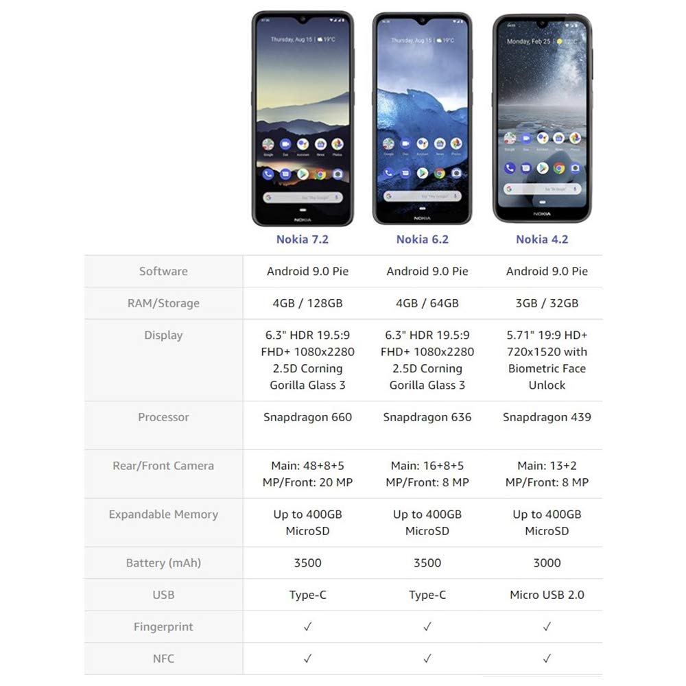 64 GB Triple Camera Unlocked Smartphone J55650