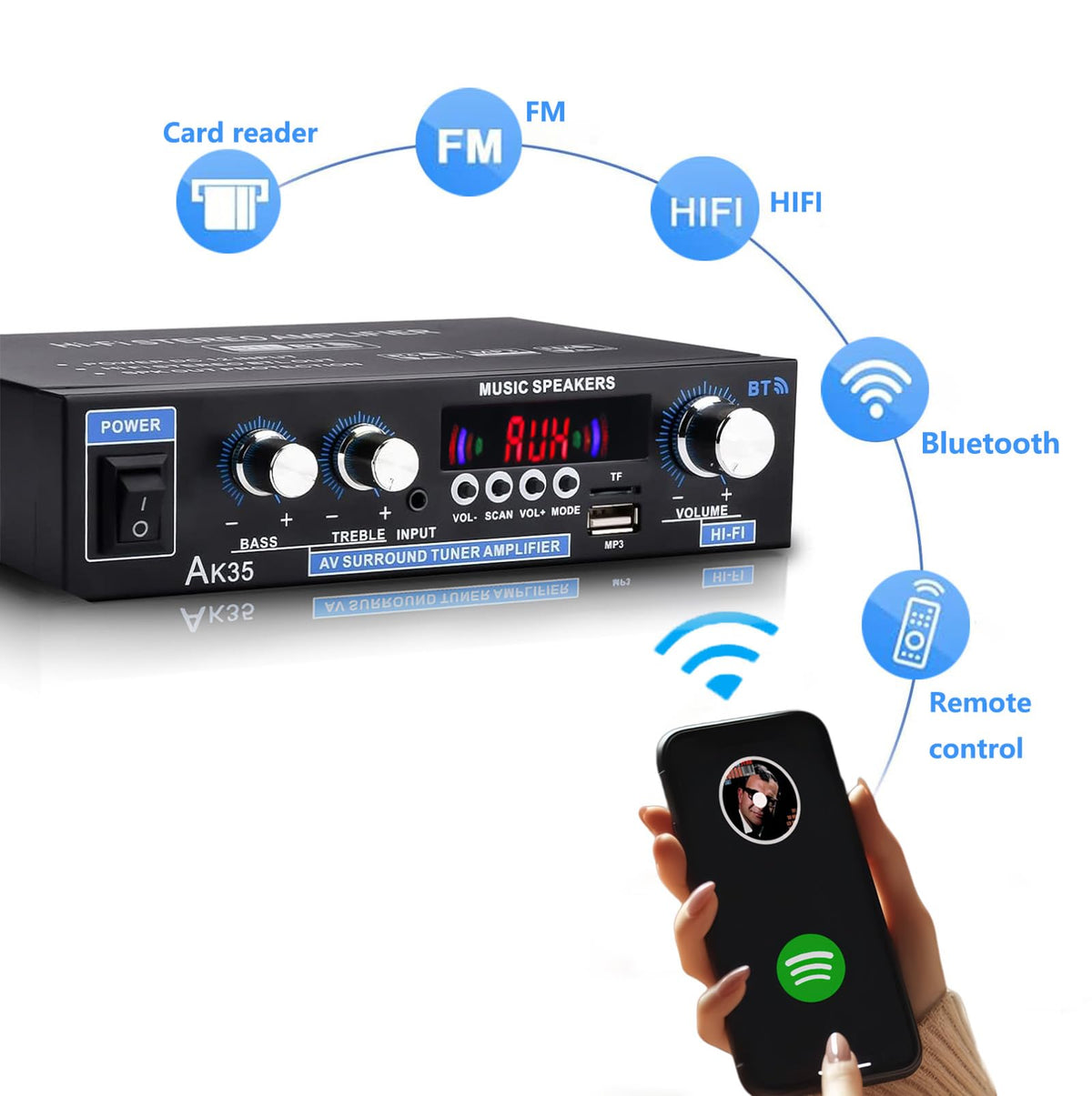 Bluetooth 5.0 200W 2.0 Channel Mini Stereo Amplifier I702
