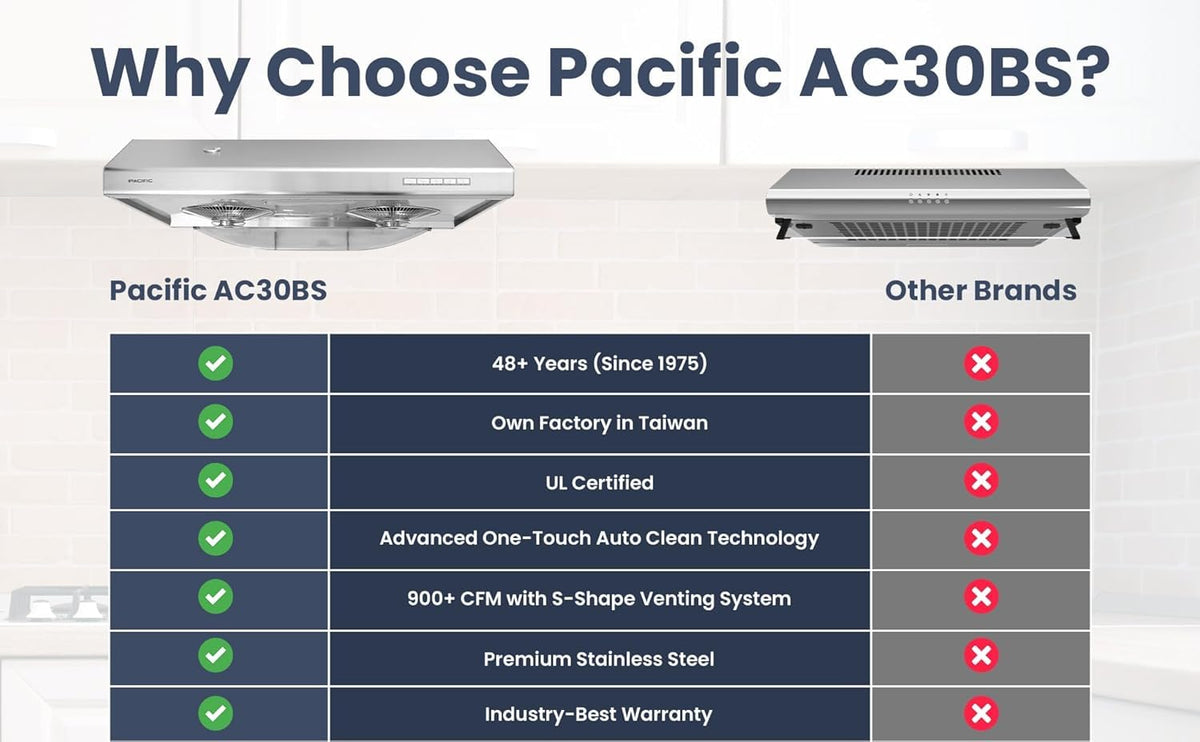 30 Inch 900 CFM Stainless Steel Under Cabinet Range Hood R8505