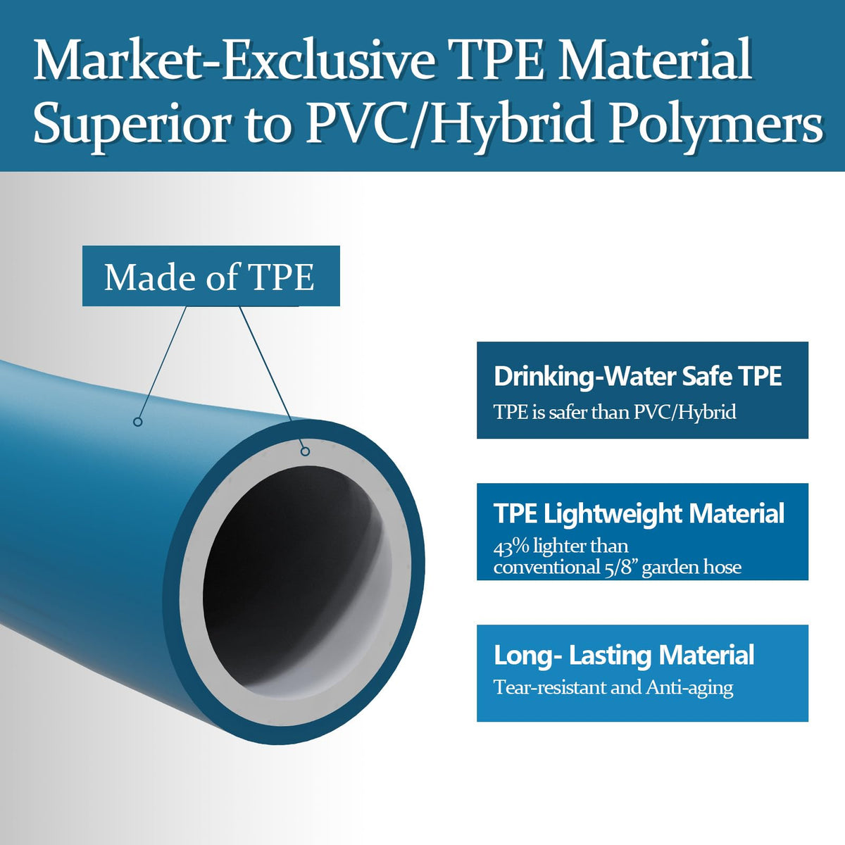 5/8 in x 100 ft TPE Garden Hose Z519
