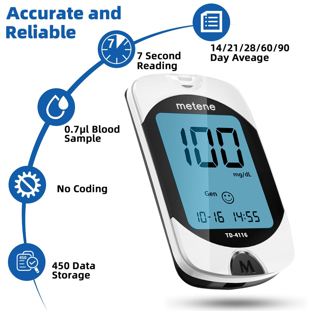 Blood Glucose Monitor Kit & 300 Test Strips R651415