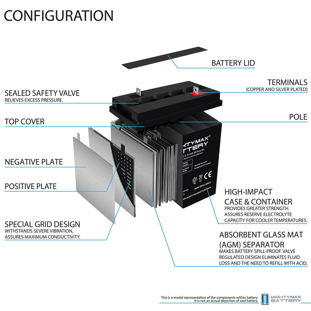 6V 36Ah AGM Battery 4 Pack P2656