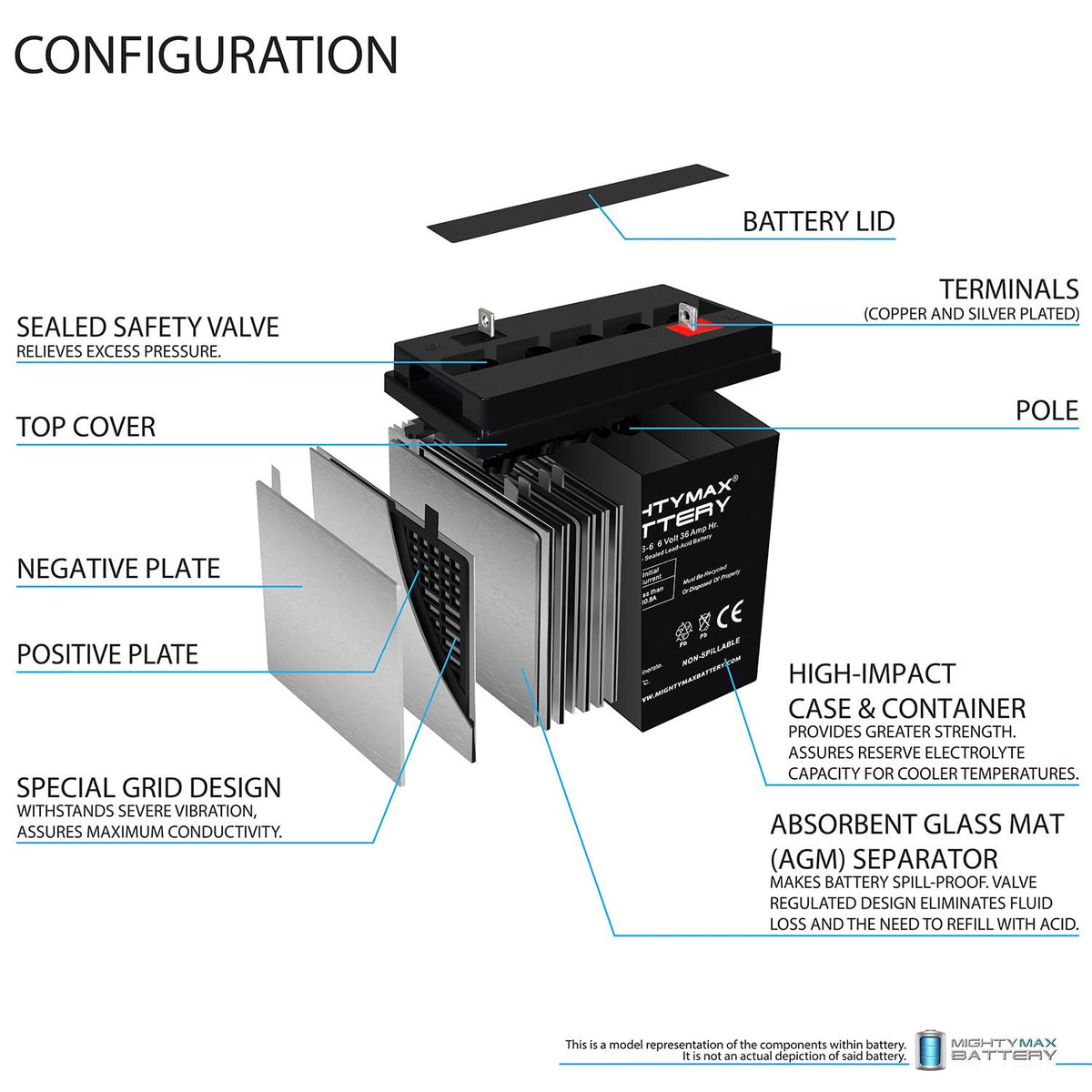6V 36Ah AGM Battery 4 Pack P2656
