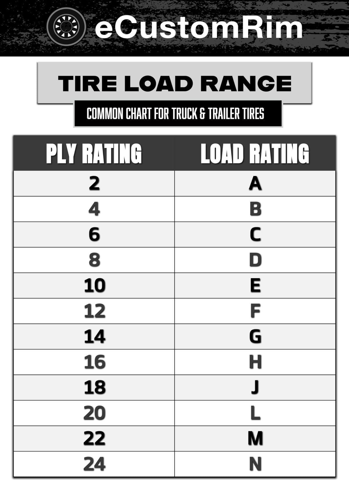 12 Inch 5 Lug Trailer Tire Rim Assembly G244614