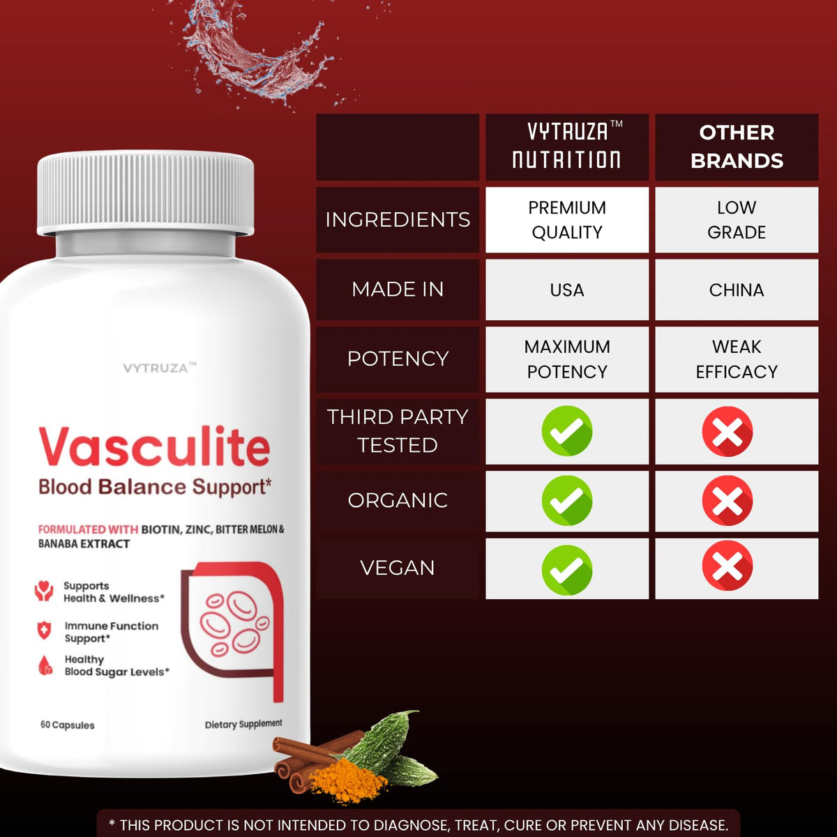 60 Capsules Blood Flow Support Supplement J167353