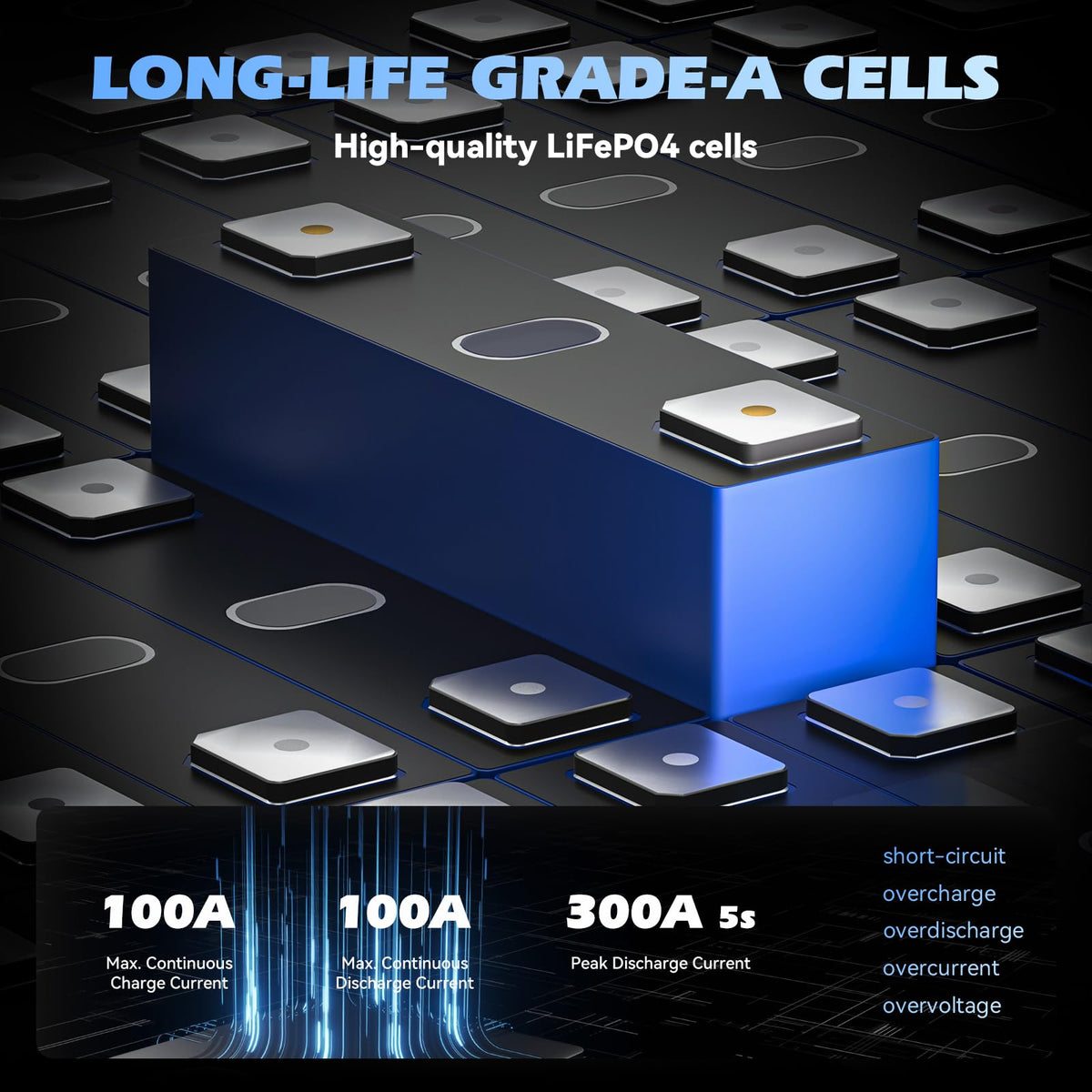 24V 100Ah LiFePO4 Battery S3550