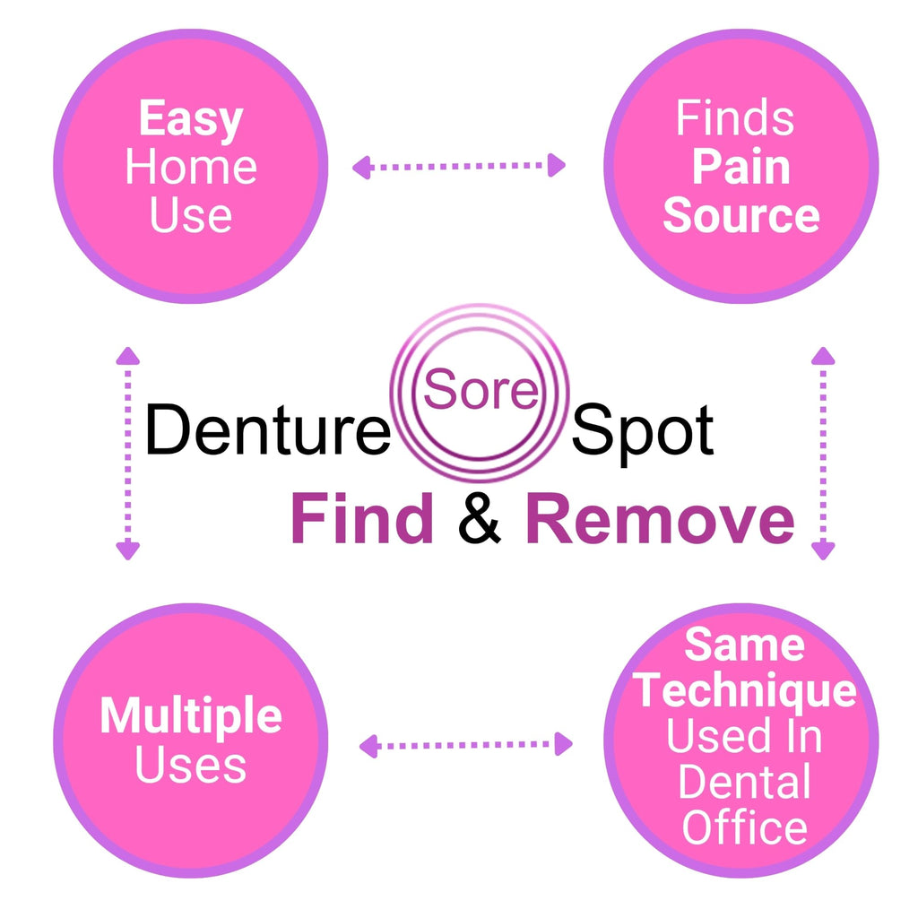 Denture Sore Spot Kit Z7256