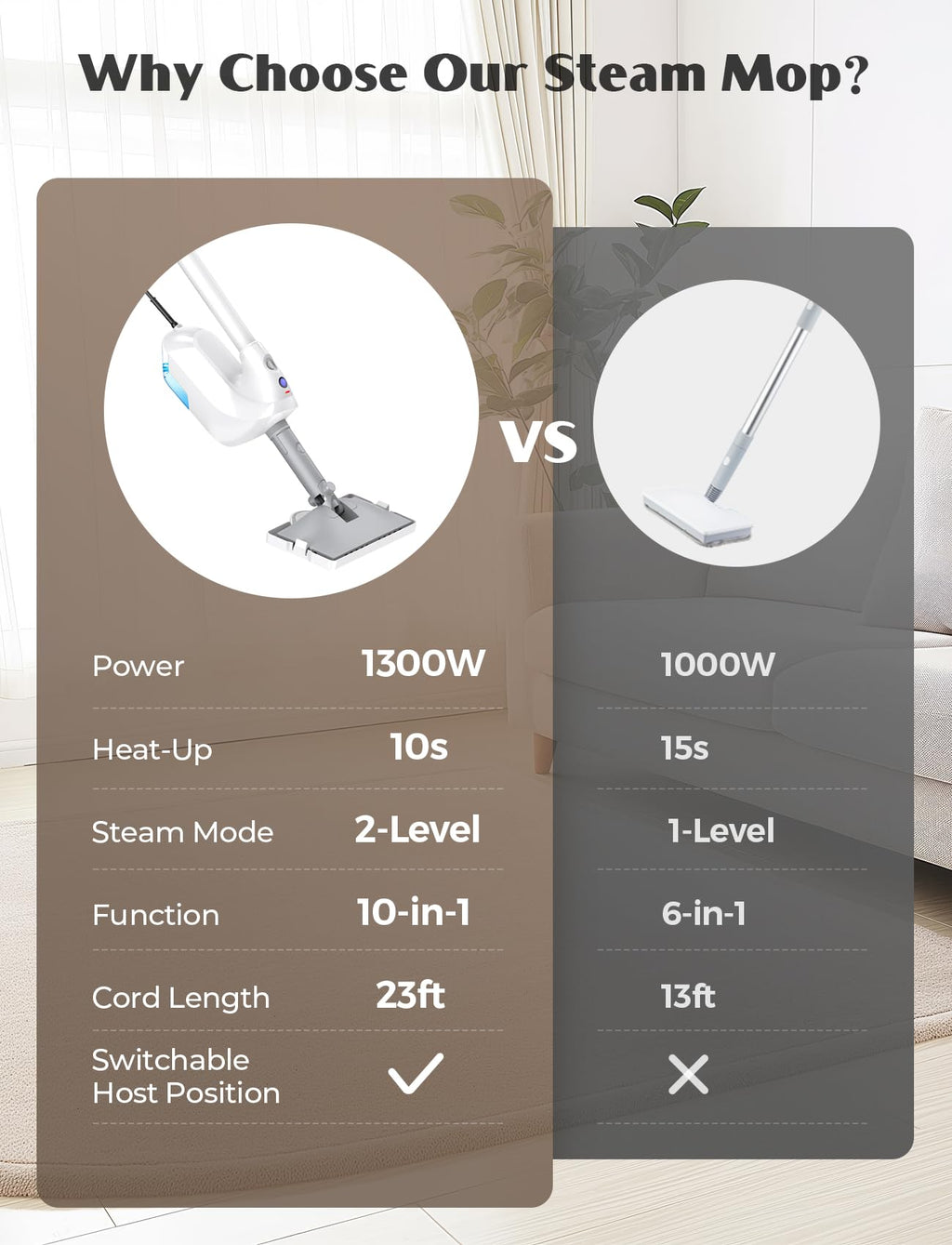10-in-1 Steam Mop with Detachable Handheld Steamer B936769