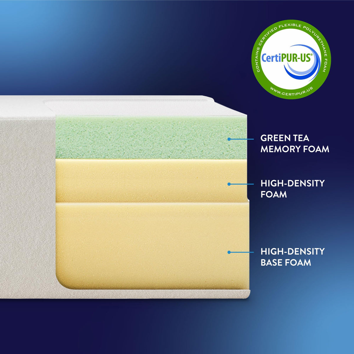 6 inch Twin Memory Foam Mattress R9900