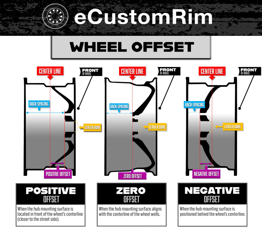 12 Inch 5 Lug Trailer Tire Rim Assembly G244614