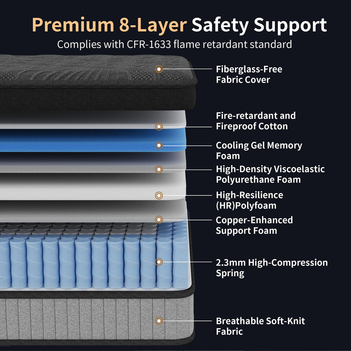 12 Inch Medium Firm Hybrid Mattress with Pocket Spring and Memory Foam R63265